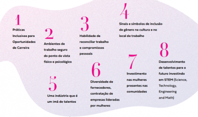 Na figura são apresentadas as 8 ferramentas estratégias do Plano de Ação.