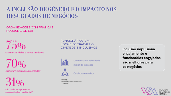 Estatísticas que demonstram como a inclusão de gênero impacta positivamente nos resultados dos negócios.