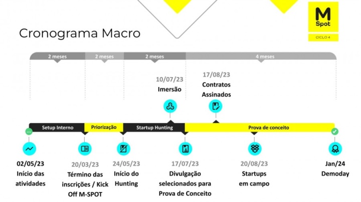 Ciclo 4 - Anglo American